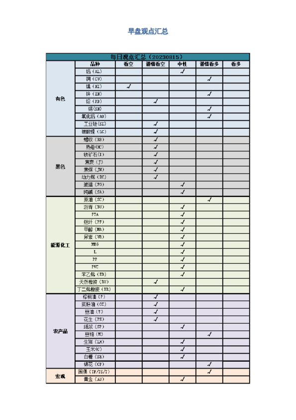 早盘 | 早盘提示