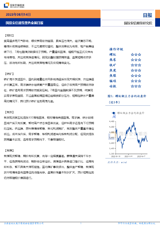 黑色金属日报