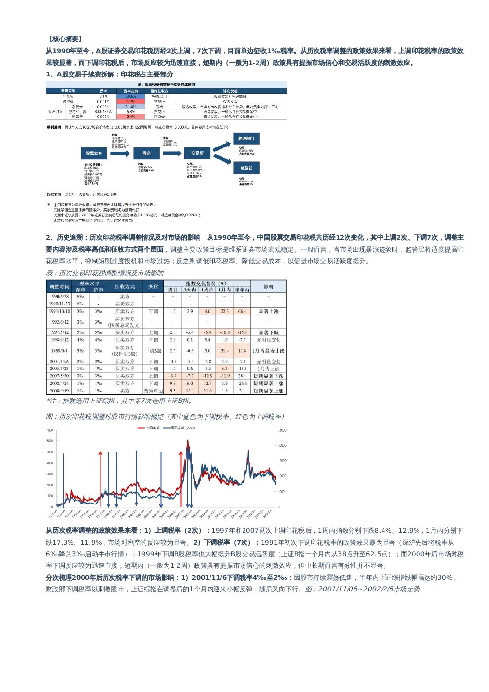 一文看懂A股印花税的历史脉络与变化