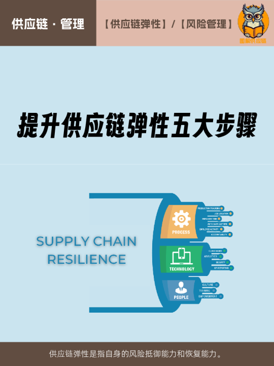 如何提升企业的供应链弹性