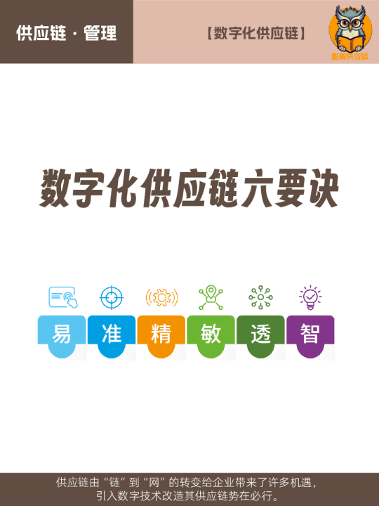 数字化供应链六要诀