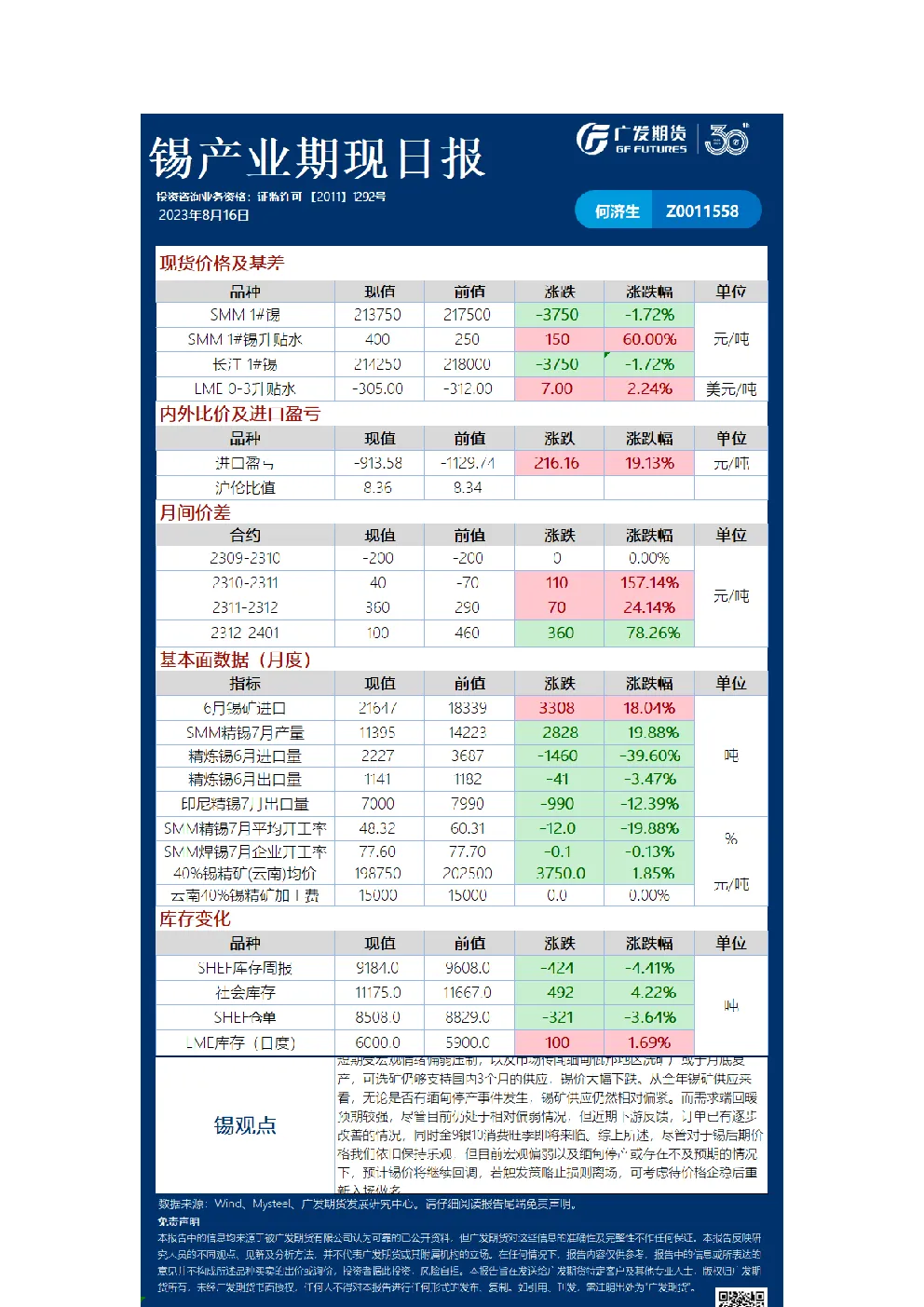 有色可视化早报