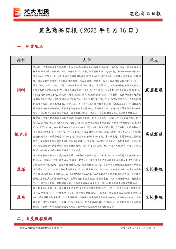 黑色商品日报
