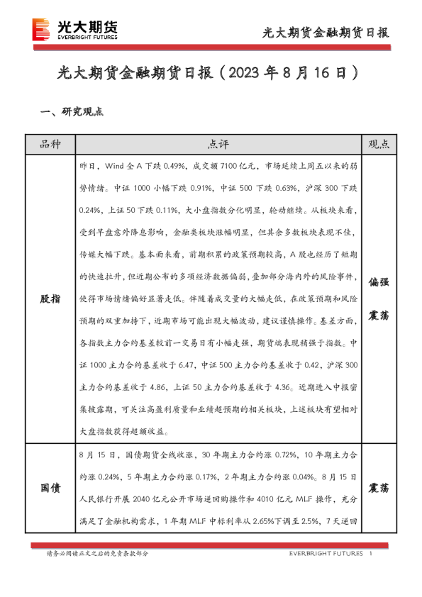 金融期货日报