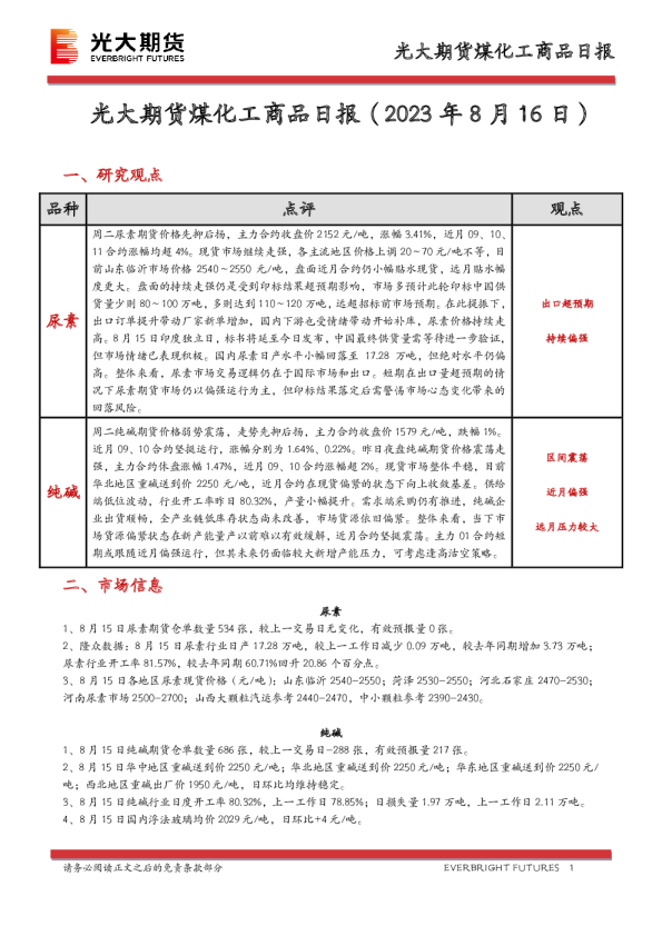 煤化工商品日报