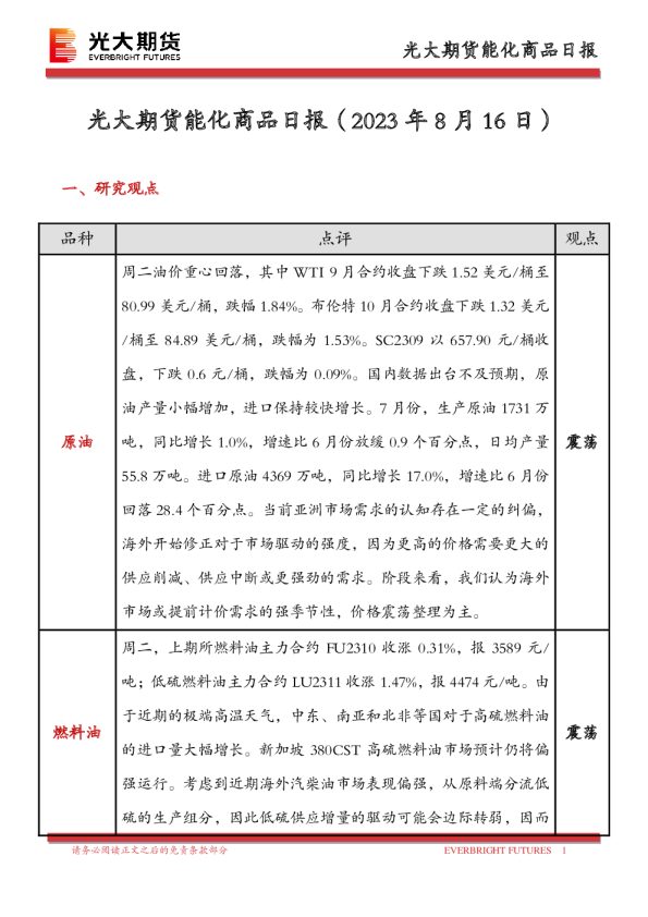 能化商品日报