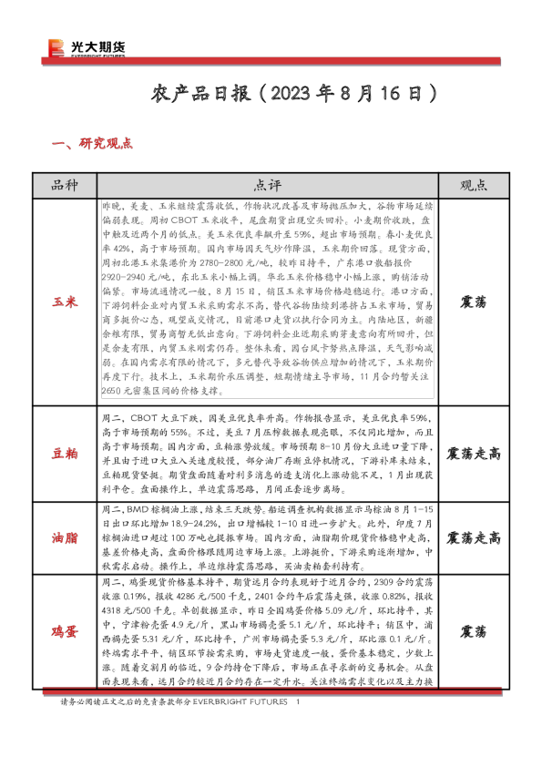 农产品日报