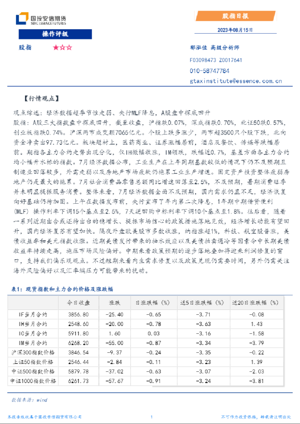 安信期货股指日报