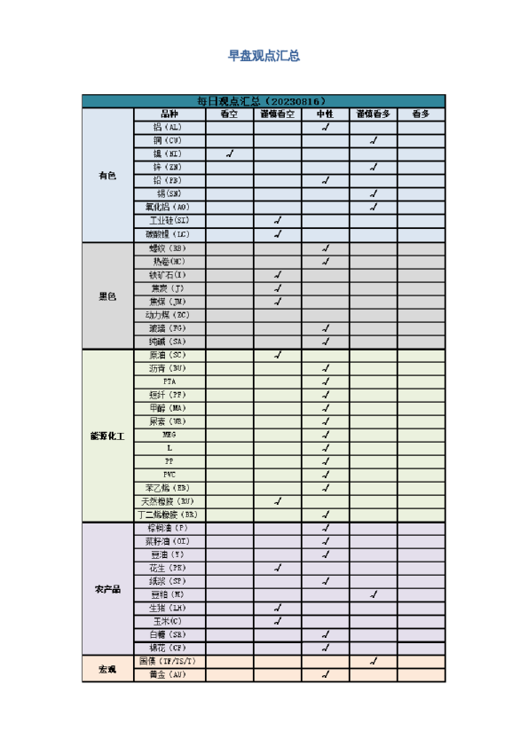 早盘 | 早盘提示