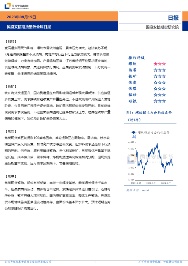 黑色金属日报