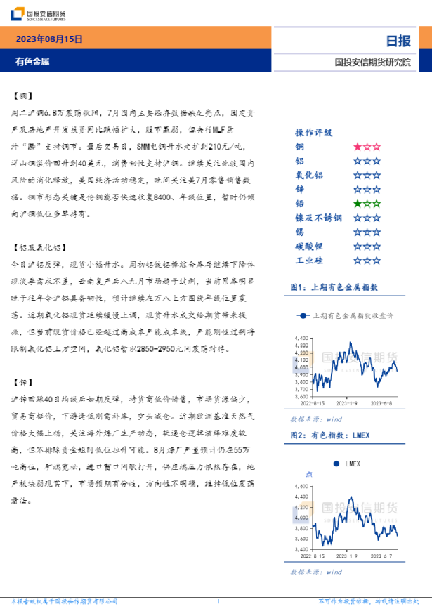 有色金属日报