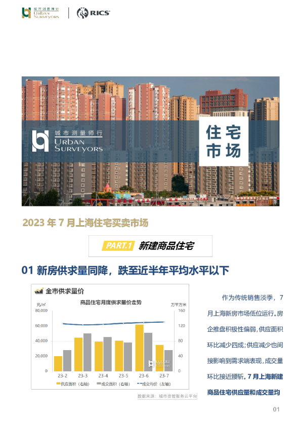 房地产行业:2023年7月上海住宅买卖市场