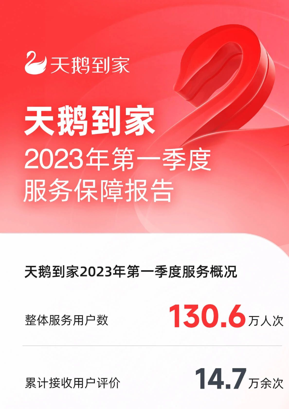 2023年第一季度服务保障报告