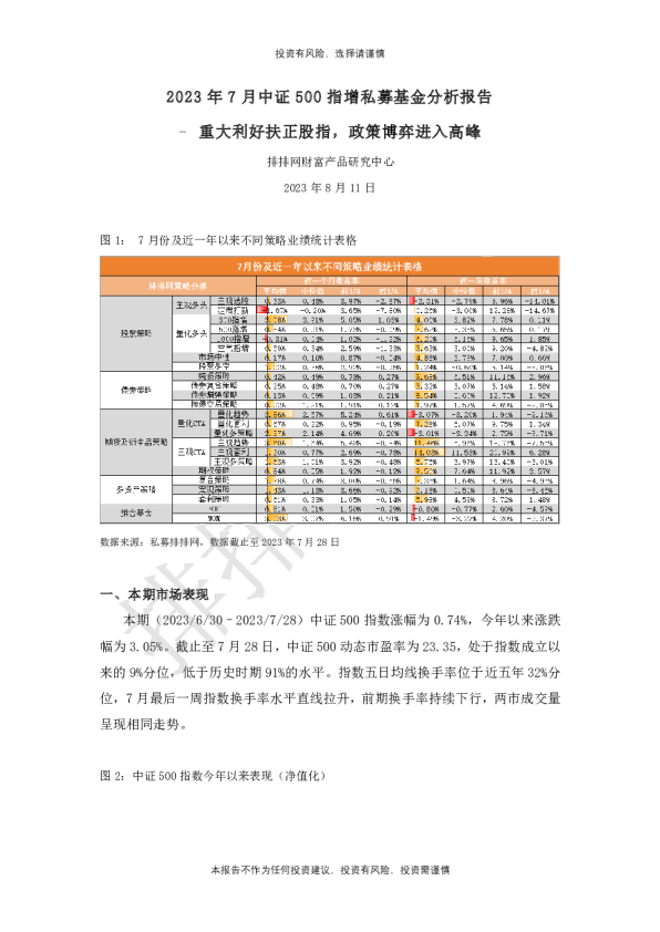 2023年7月中证500指增私募基金分析报告