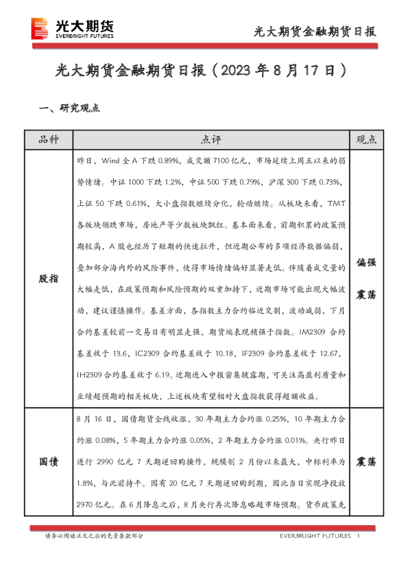 金融期货日报