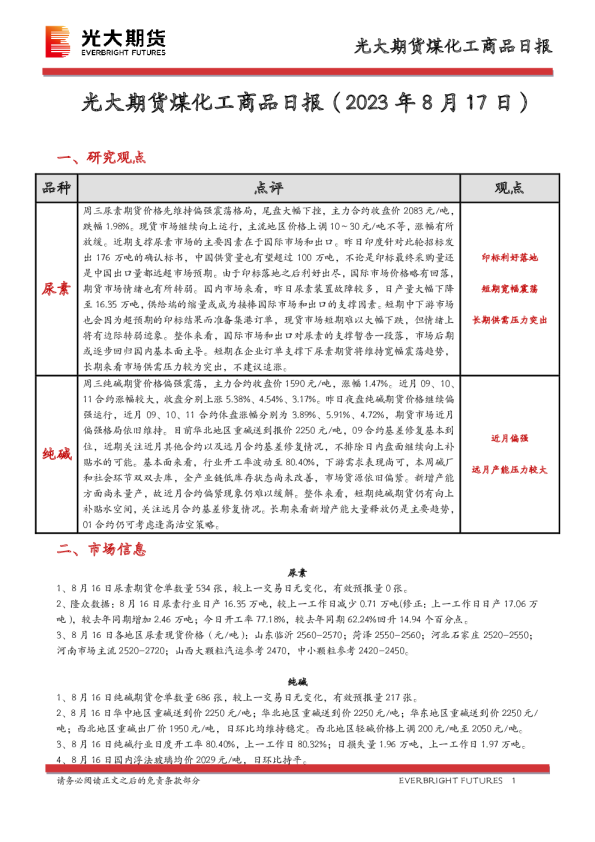 煤化工商品日报