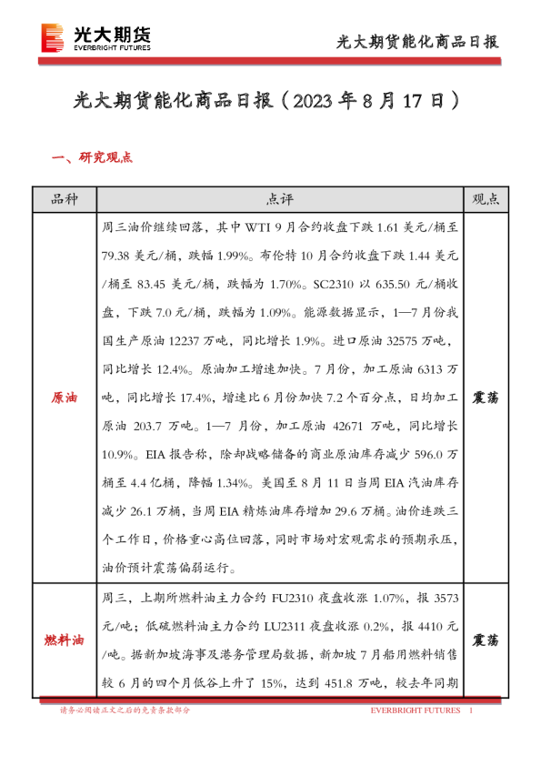 能化商品日报