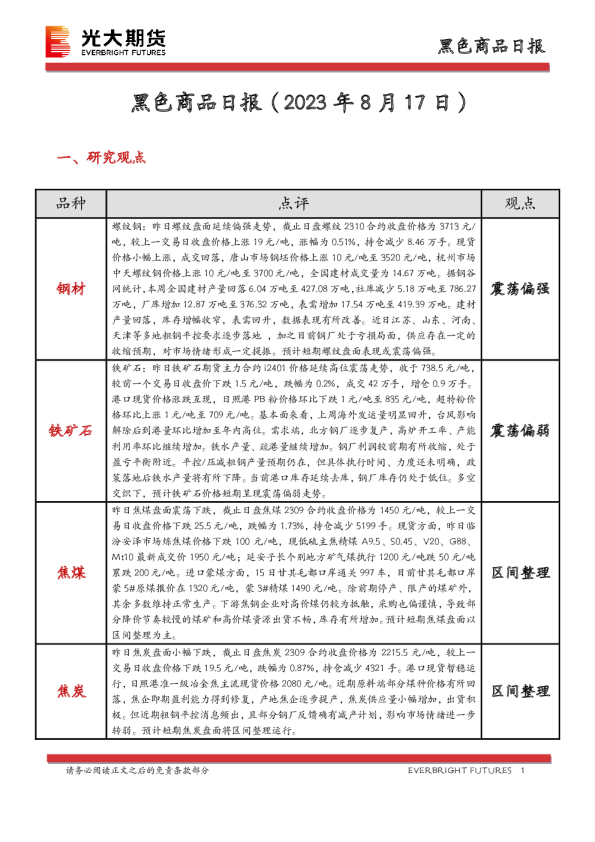 黑色商品日报