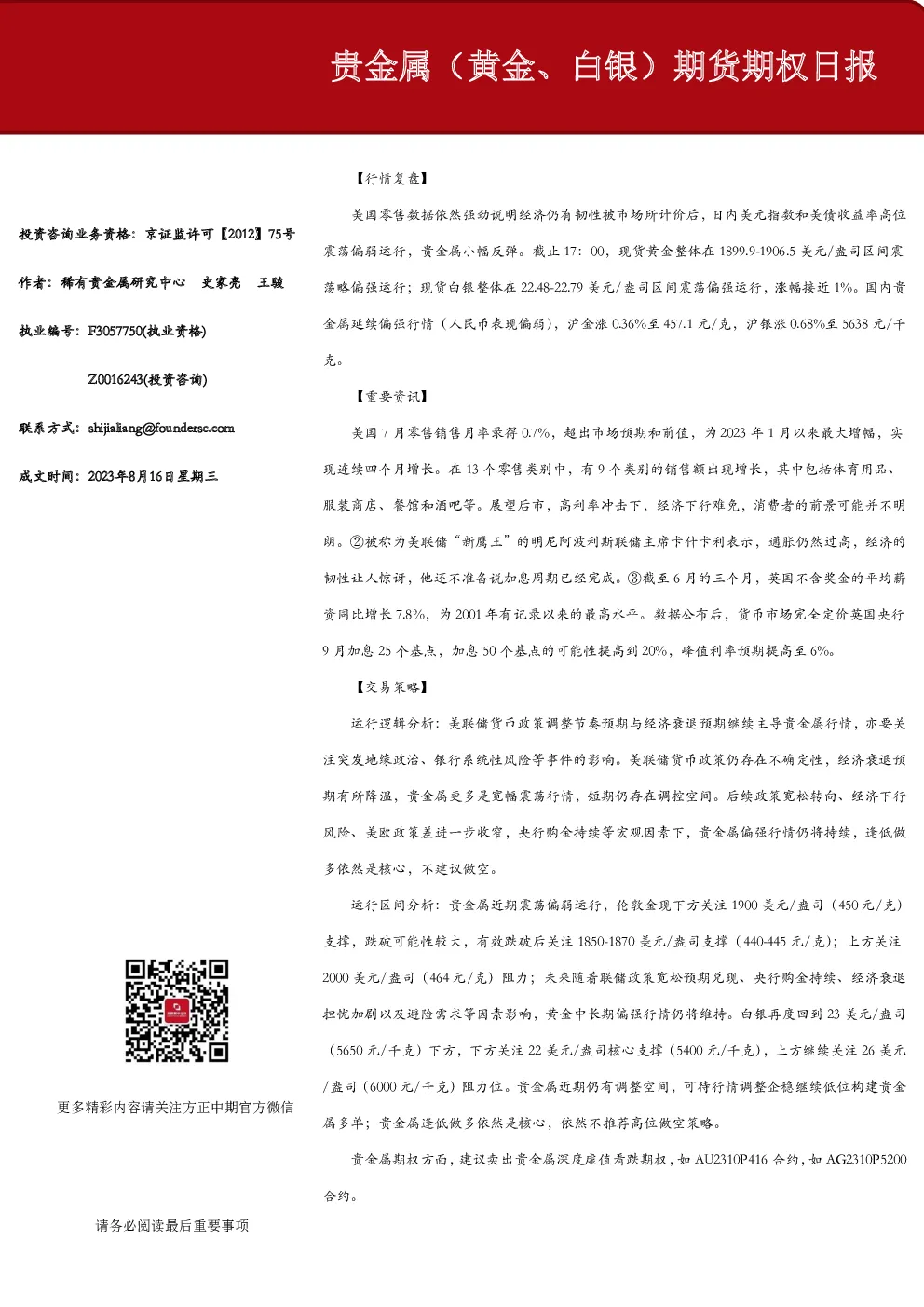 贵金属（黄金、白银）期货期权日报