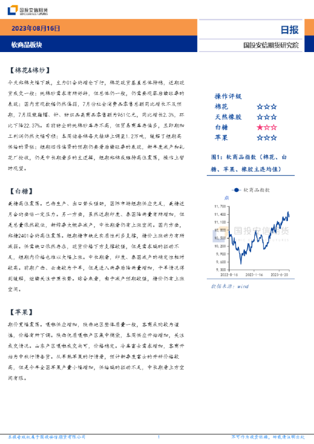 软商品板块日报