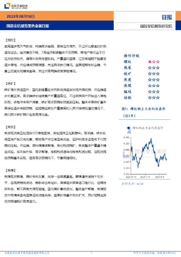 黑色金属日报