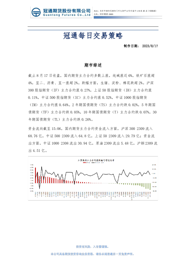 冠通每日交易策略