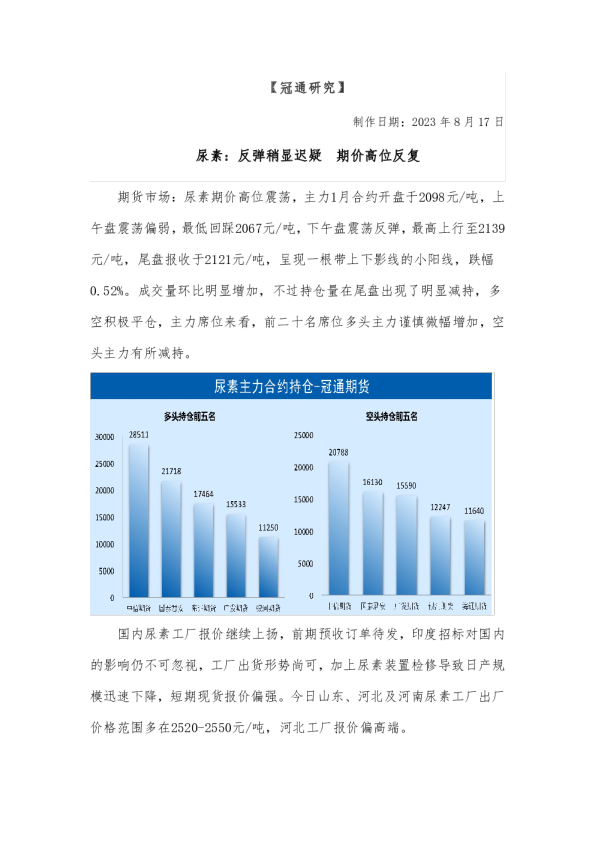 尿素：反弹稍显迟疑 期价高位反复