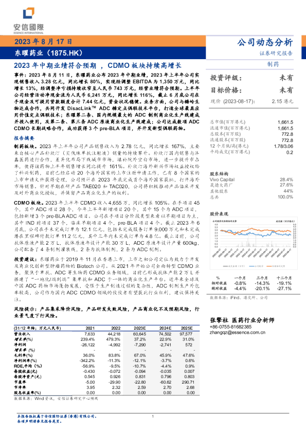 2023年中期业绩符合预期，CDMO板块持续高增长