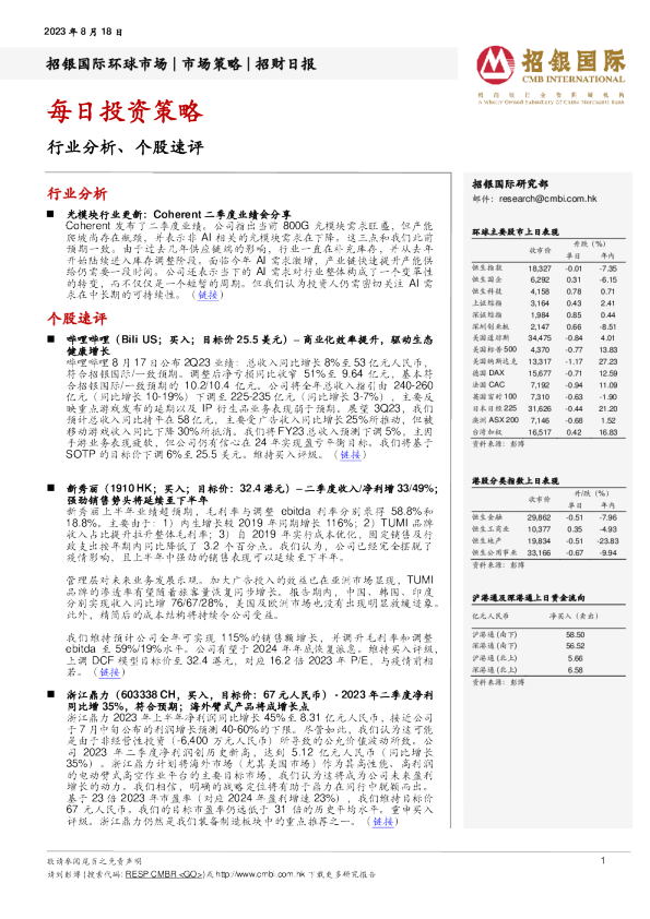 招财日报
