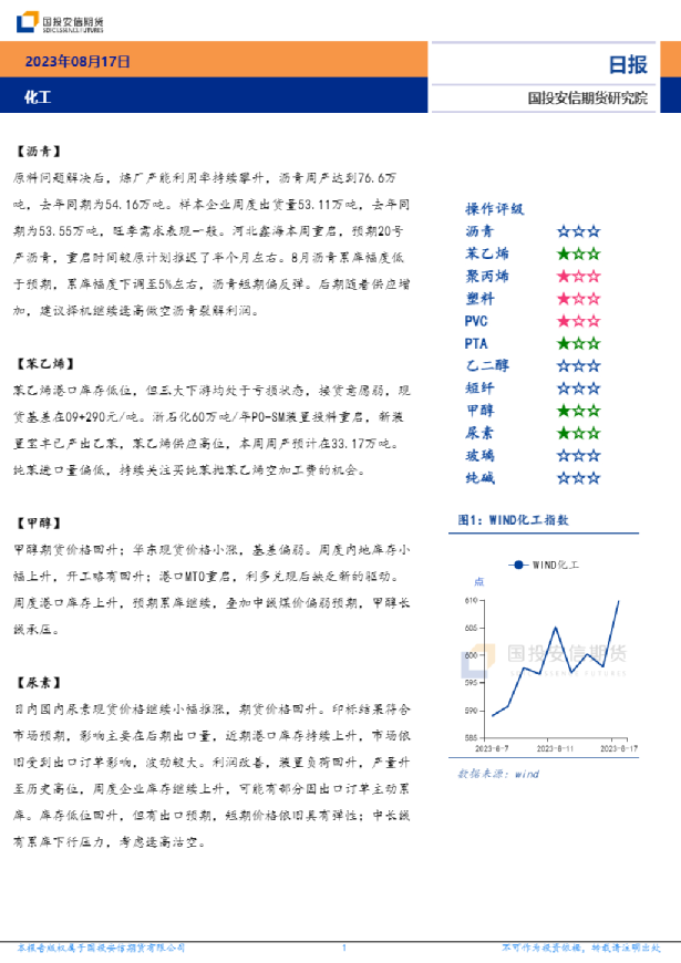 安信期货化工日报