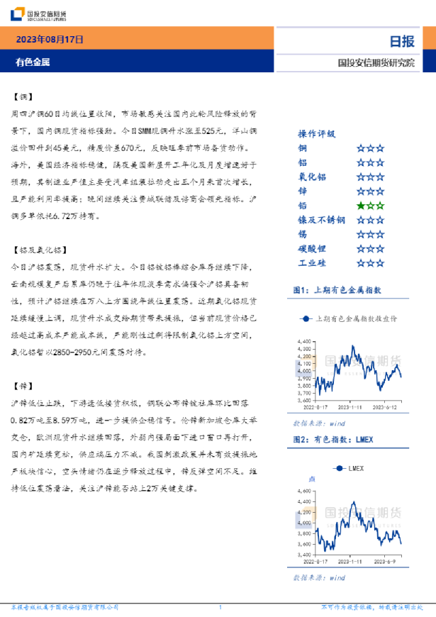 有色金属日报