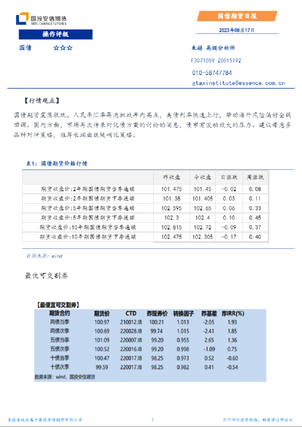 国债期货日报