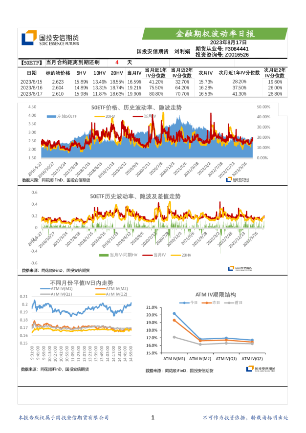 金融期权波动率日报