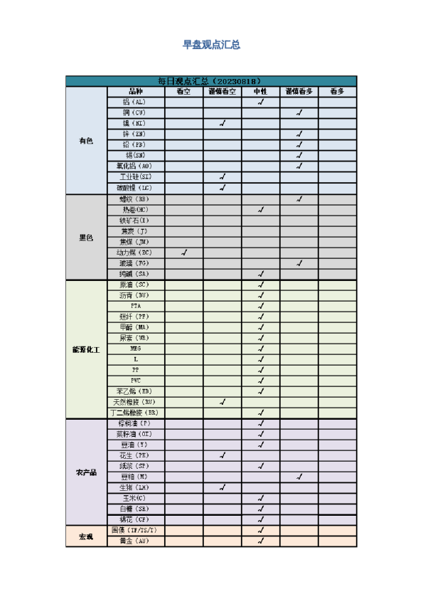 早盘 | 早盘提示