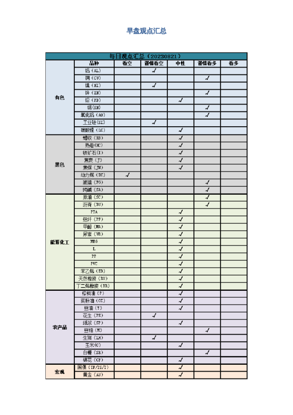 早盘 | 早盘提示