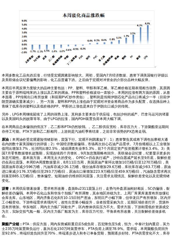 专题 | 新湖期货“能化汇”