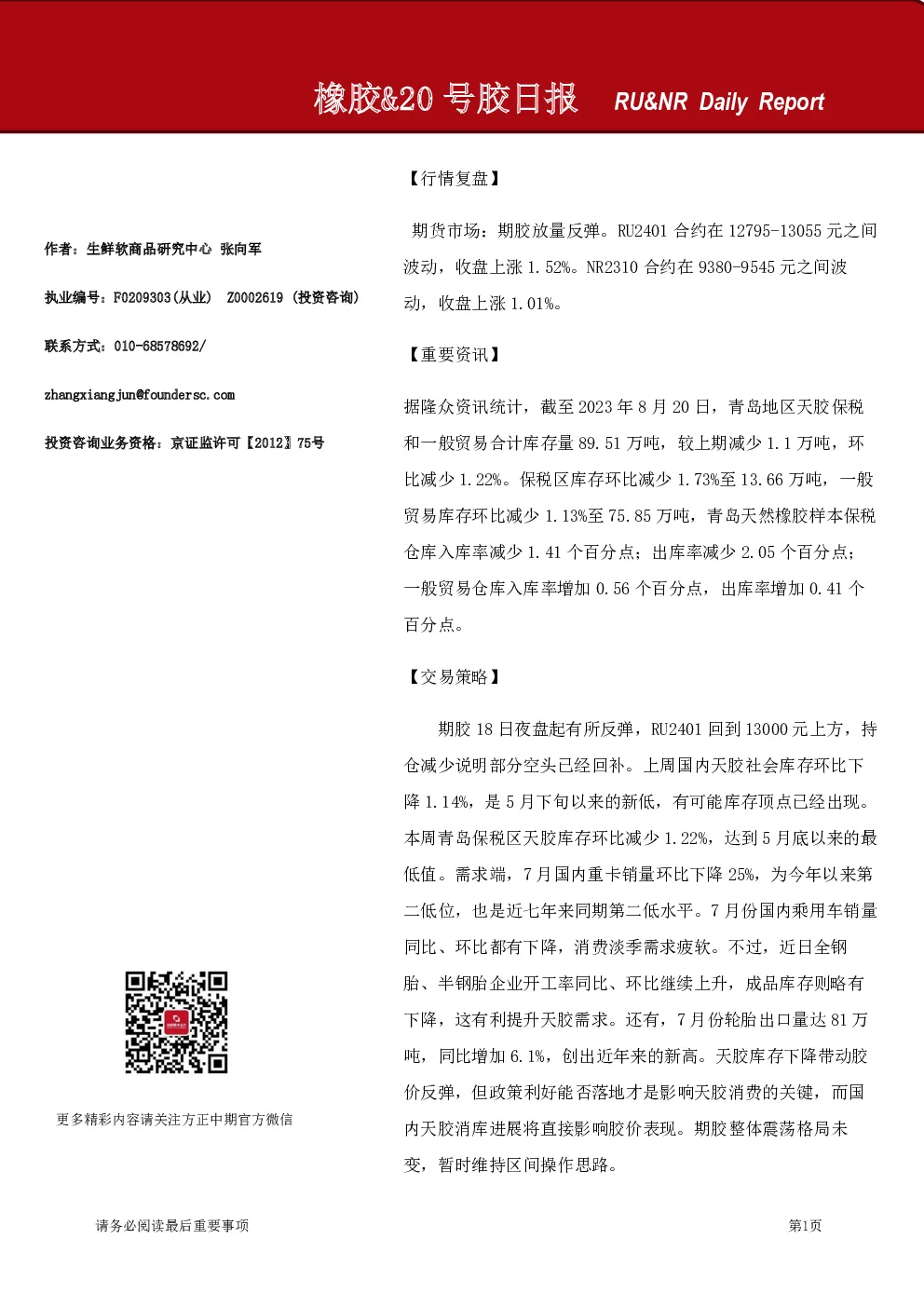 橡胶与20号胶日报