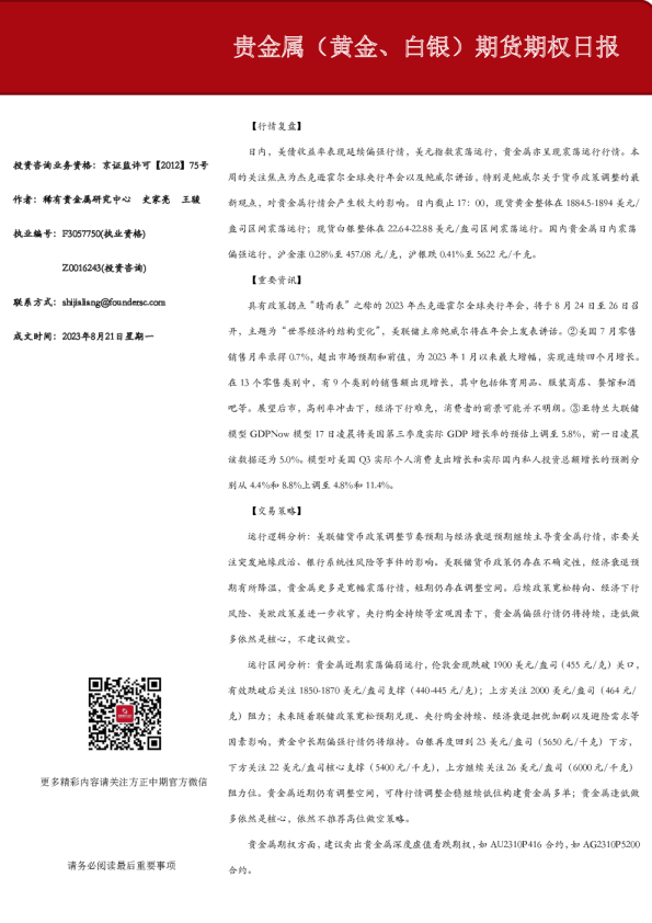 贵金属（黄金、白银）期货期权日报