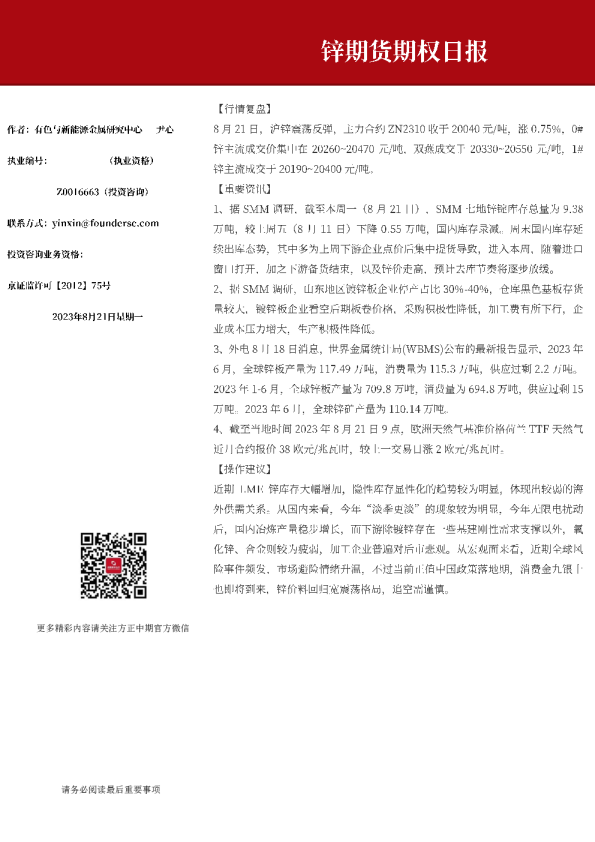 锌期货期权日报