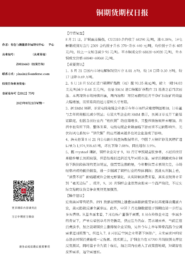 铜期货期权日报