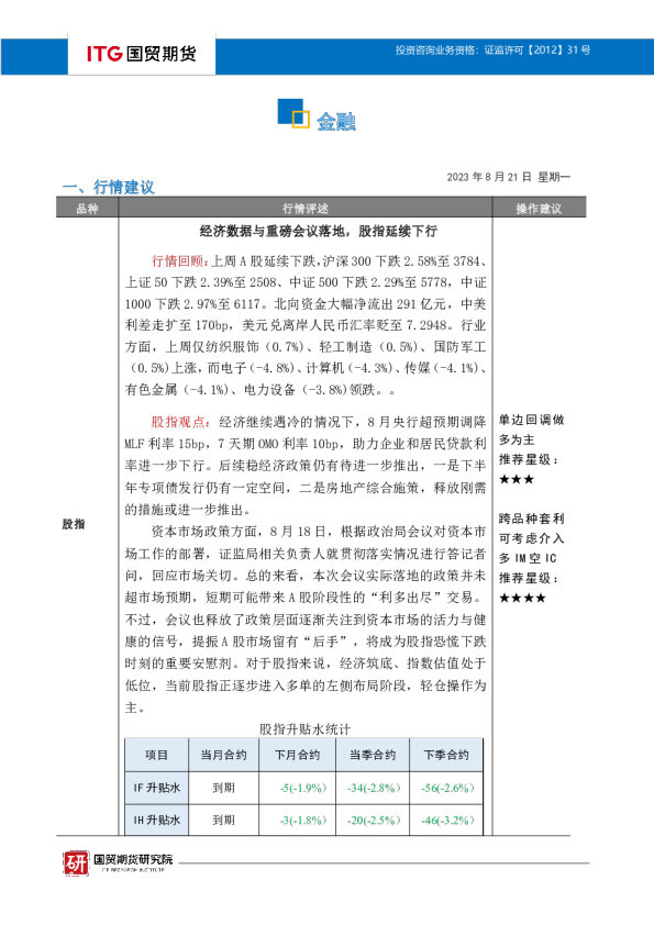 金融投研日报