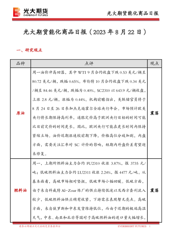能化商品日报