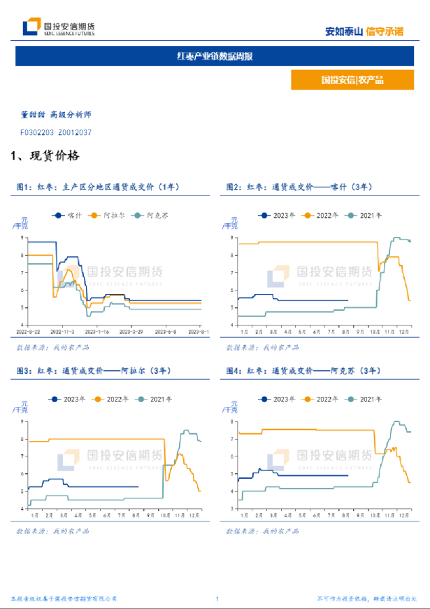 红枣产业链数据周报