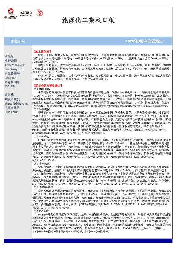 能源化工期权日报