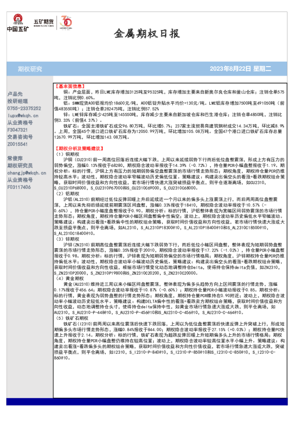 金属期权日报