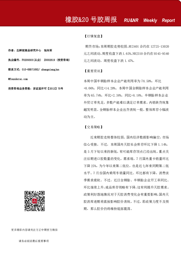 橡胶、20号胶周报