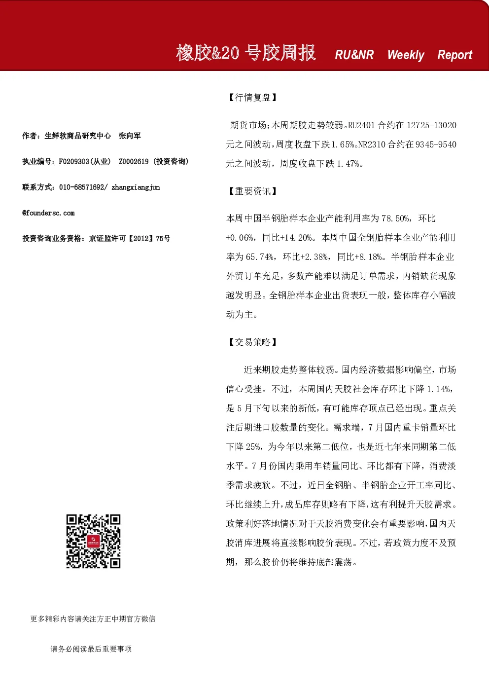 橡胶、20号胶周报