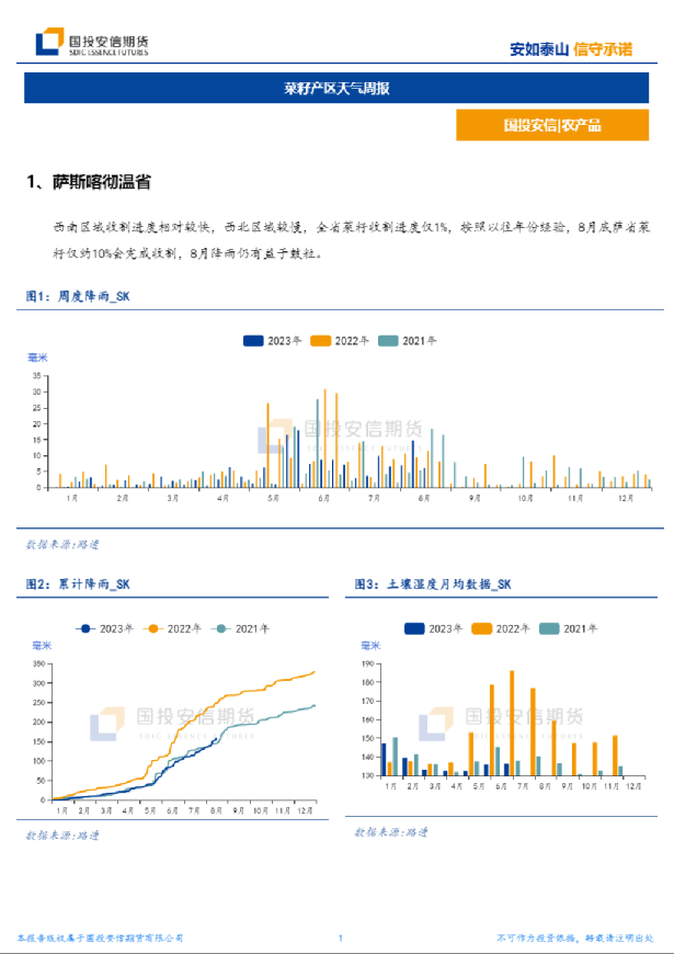菜籽产区天气周报