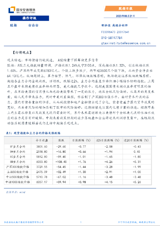股指日报