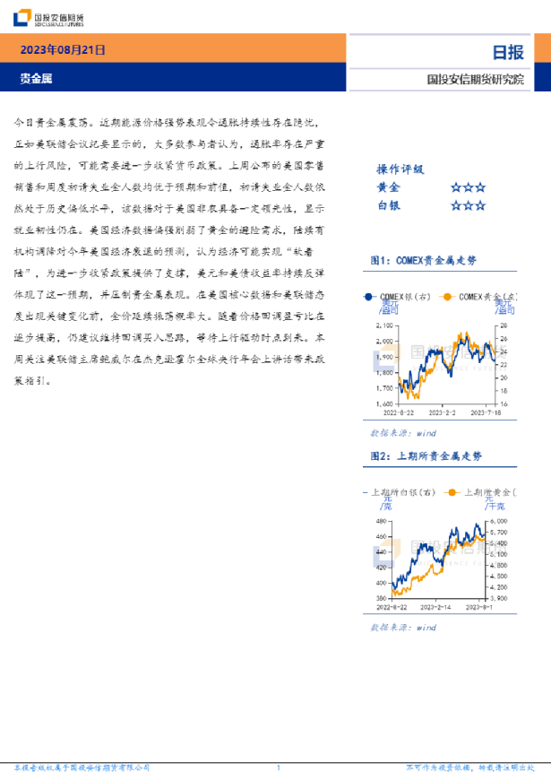 贵金属日报